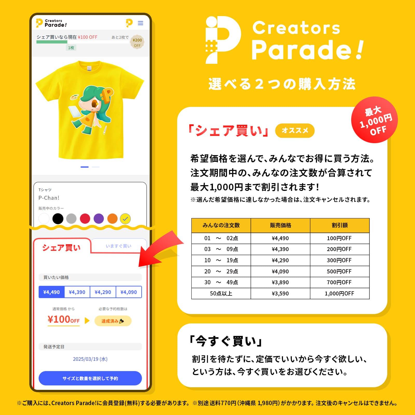 シェア買いの金額表